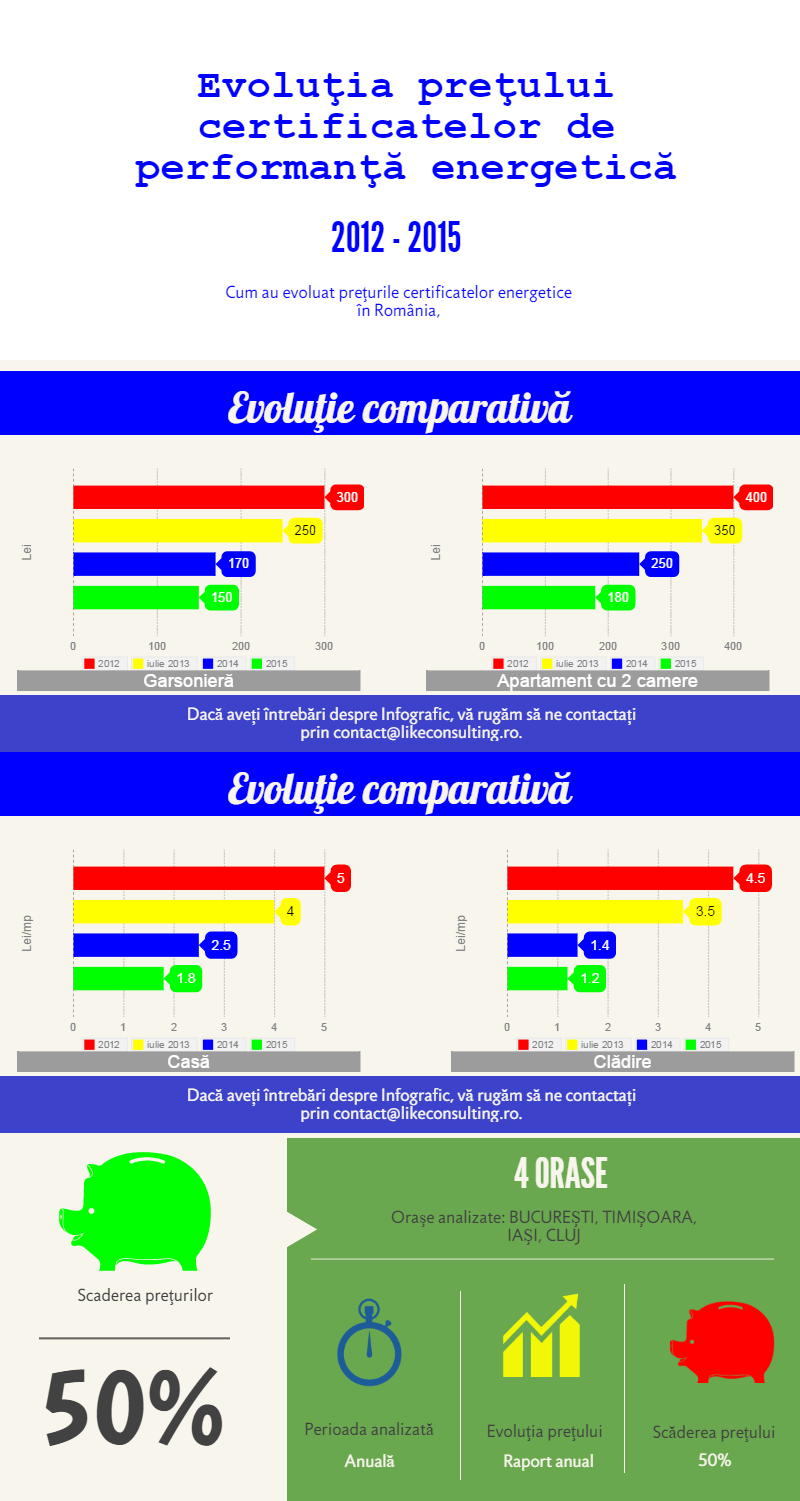 infografic22